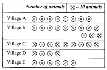 NCERT Solutions for Class 6 Maths Chapter 9 Data Handling 5